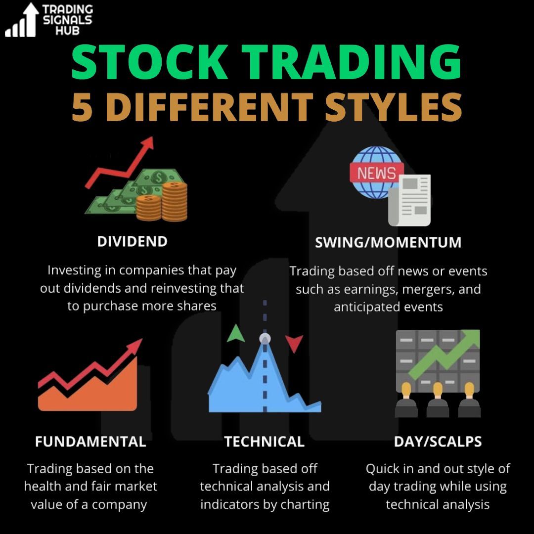 tradingsignalsh's tweet photo. Stock trading 5 different style

 #tradingforex #forexmentor #forexgroup #forextraining #forextraders #forexanalysis #forexstrategy #forexbroker #forexnews #forexindonesia #forexcourse #forexhelp #forexmillionaire #forexmalaysia #forexquotes #besttradingsignals https://t.co/zP7XwNsnLF