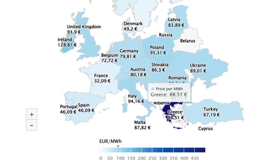 3ο ακριβότερο ρεύμα στην Ε.Ε. σήμερα η Ελλαδάρα, ενώ ταυτόχρονα σε μισθούς είμαστε στον πάτο. Ευχαριστούμε @PrimeministerGR Η ιδιωτικοποίηση & το χρηματιστήριο ενέργειας μας έσωσαν ακριβώς όπως είχαμε προβλέψει #ακριβεια