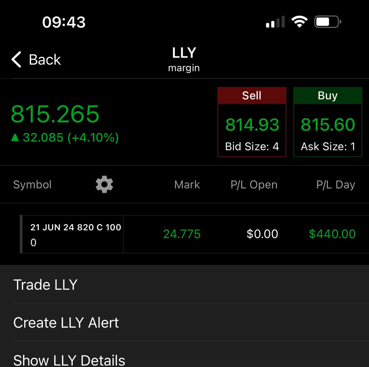 $LLY 

I should change my name