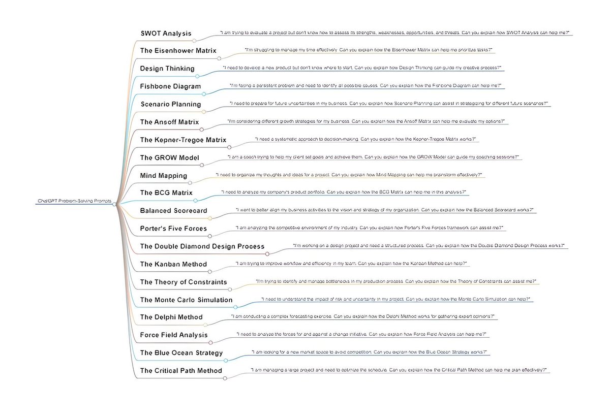 You can use ChatGPT-4o with mental models to maximize your intelligence.

Copy and paste these 20 powerful prompts to boost problem-solving:
