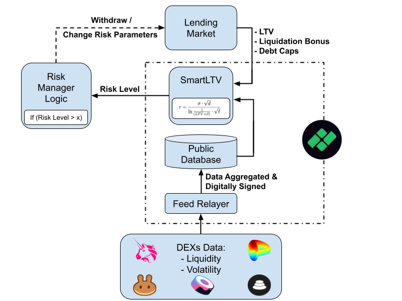 B.Protocol (⊟→⊞) tweet media