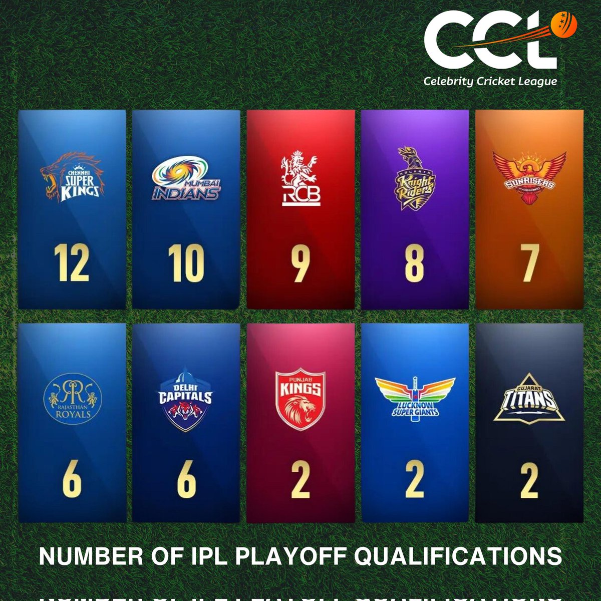 🏏 Check out the total number of IPL playoff qualifications for all teams! 🌟 Who's your favorite? 🏆 #IPL #IPLPlayoffs #RR #KKR #RCB #RR #Cricket #CricketLovers #TeamSpirit #PlayoffBound #IPL2024 #ccl