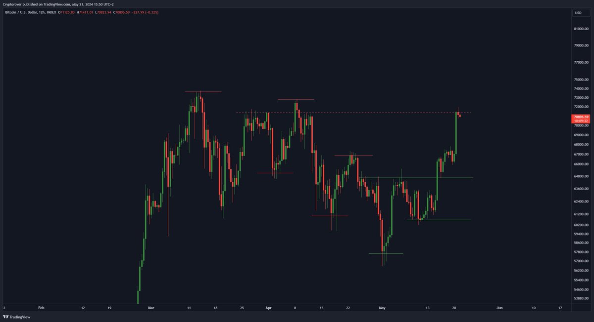 Crypto Rover tweet media