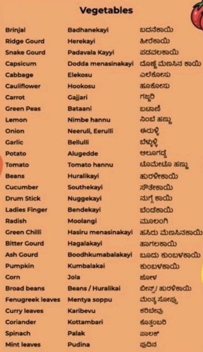 #TuesdayTip For those in Bengaluru - names of common vegetables in Kannada and its English names