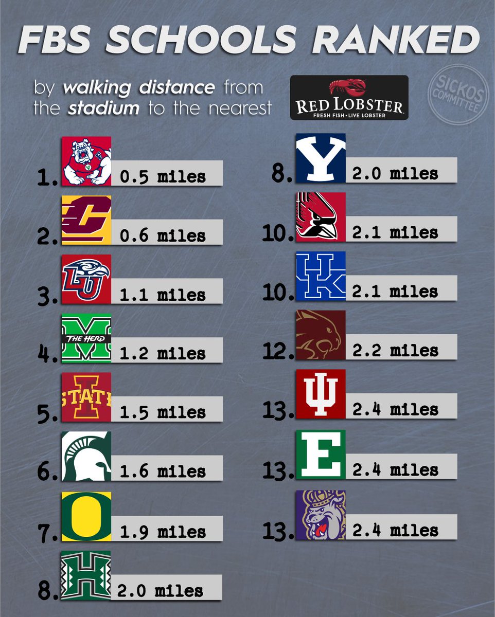 Sickos Committee tweet media