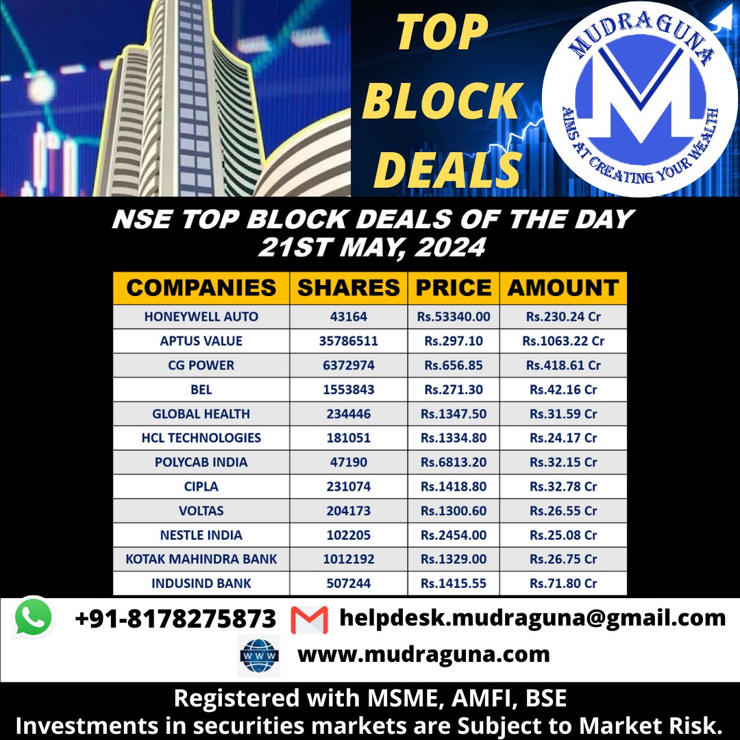 NSE TOP BLOCK DEALS OF THE DAY
#mudragunafundsmart #stockmarket #stocks #nse #bse #blocktrade #Honeywell #aptusvalue #cgpower #bharatelectronics #globalhealth #HCLTech #Polycab #Cipla #voltas #nestle #KotakMahindraBank #IndusIndBank