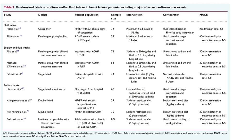 🔴 Dietary sodium and fluid intake in heart failure. A 2024 clinical consensus statement of the HFA of the ESC

onlinelibrary.wiley.com/doi/10.1002/ej…
 #MedstudentTwitter #CardioTwitter #FOAMed #MedEd #CardioEd #Cardiology #FOAMed #meded #MedEd #Cardiology #CardioTwitter #cardiotwitter