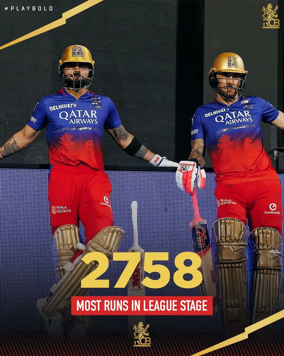 AlluPawan5's tweet photo. RT @RCBTweets: The best batting line-up in every sense! 💥

The numbers don’t lie! 🤷‍♂

#PlayBold #ನಮ್ಮRCB #IPL2024 https://t.co/DlJ5DdhtR9