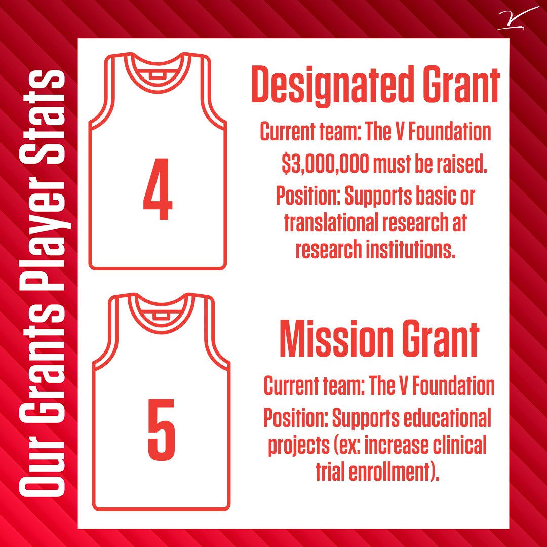 We really like this line up. Here are the 5 different grants we offer and what they do. 👇