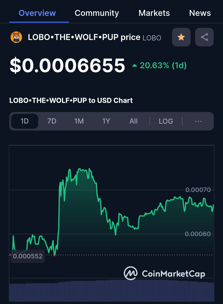 $LOBO is up 20% in the last 24 hours!

Repost if you want to keep $LOBO pumping!