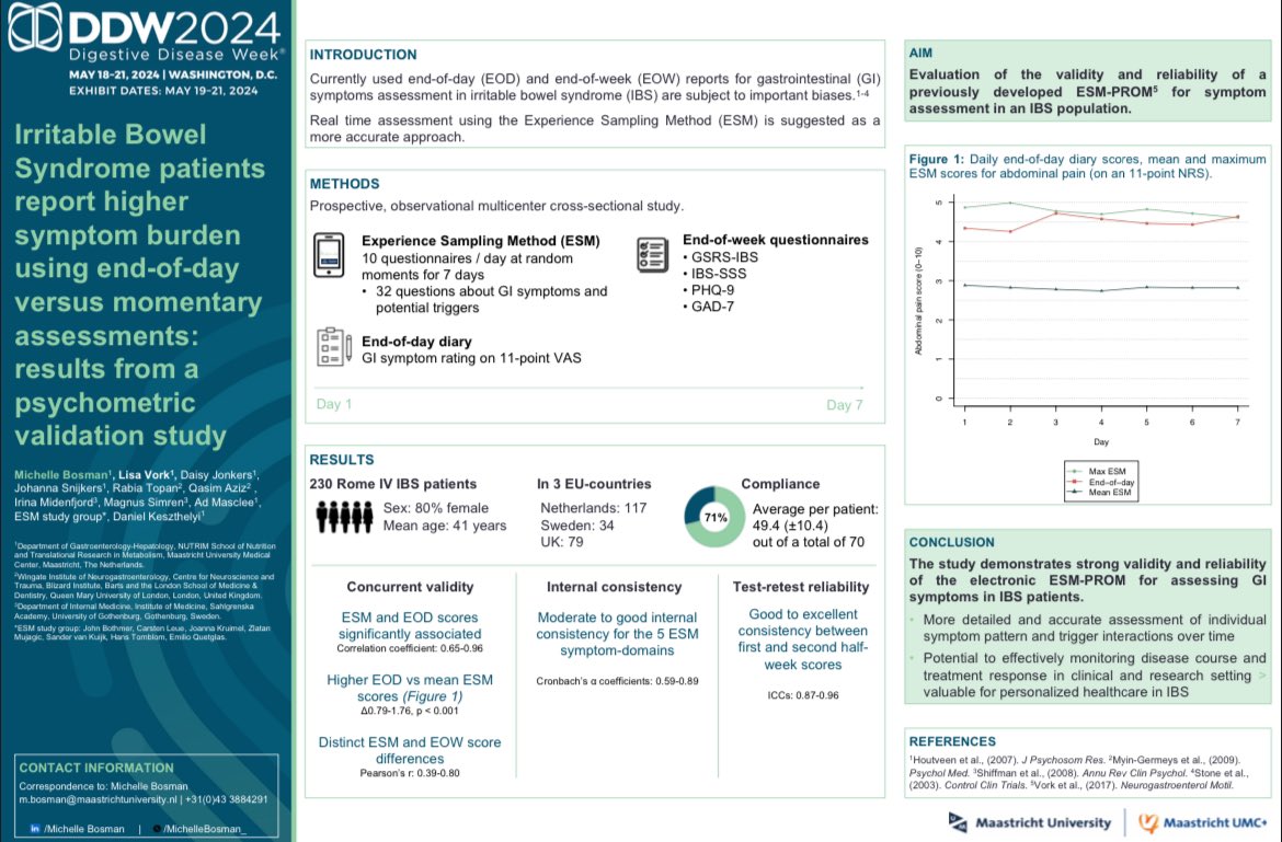 Today at #DDW2024 I show the results of our Experience Sampling Method psychometric validation study showing that IBS patients report higher symptom burden at the end of the day compared to real-time assessment. Visit me at poster Tu1662. #IBS #ESM