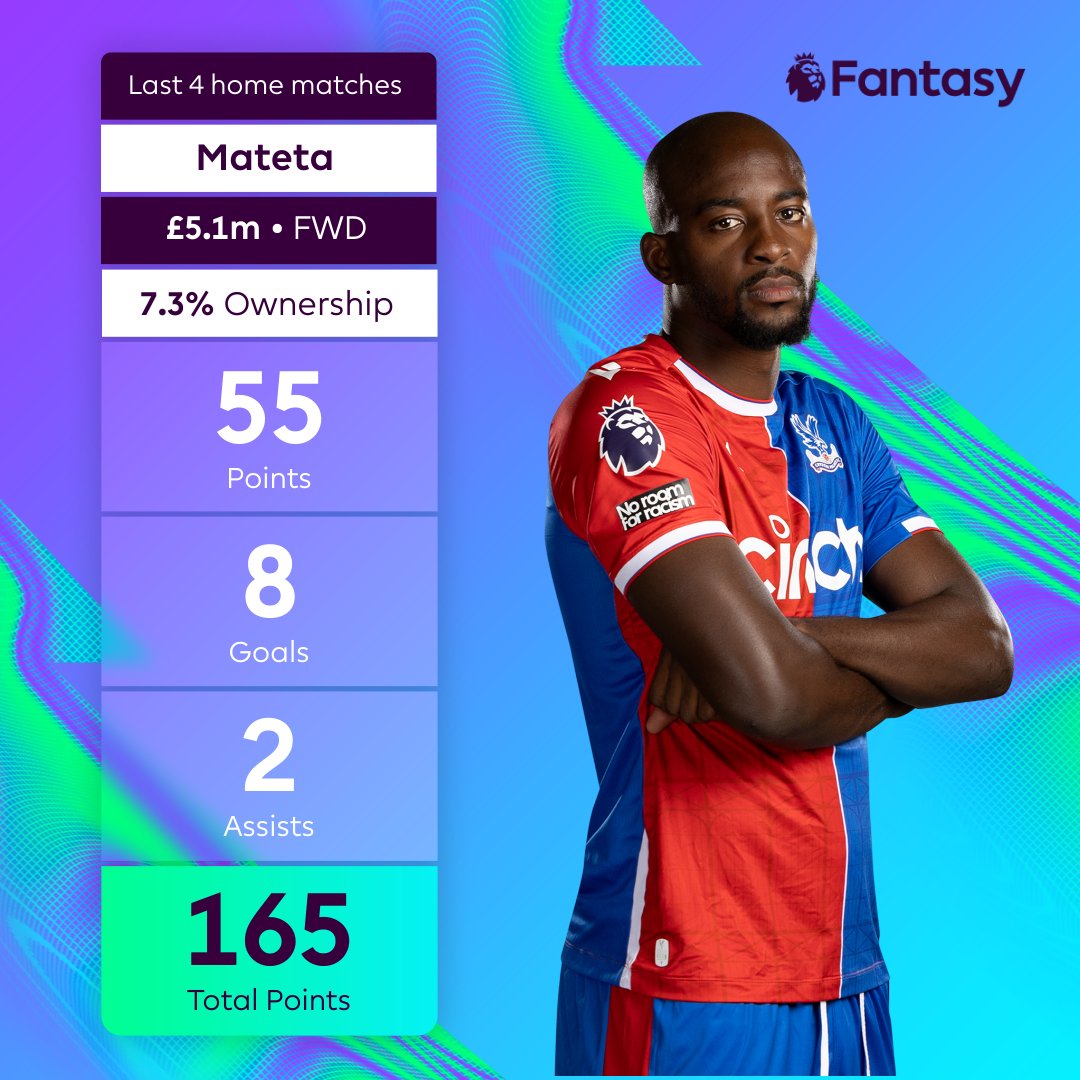 Jean-Philippe Mateta was unstoppable in his final four matches at Selhurst Park this season 🔥 Did he make your squad during the last few Gameweeks? 👀 #FPL