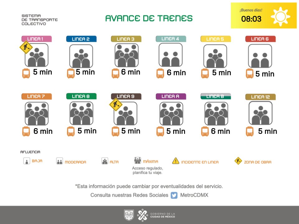 Conoce el avance de los trenes de la Red y planea tu viaje. Toma previsiones.