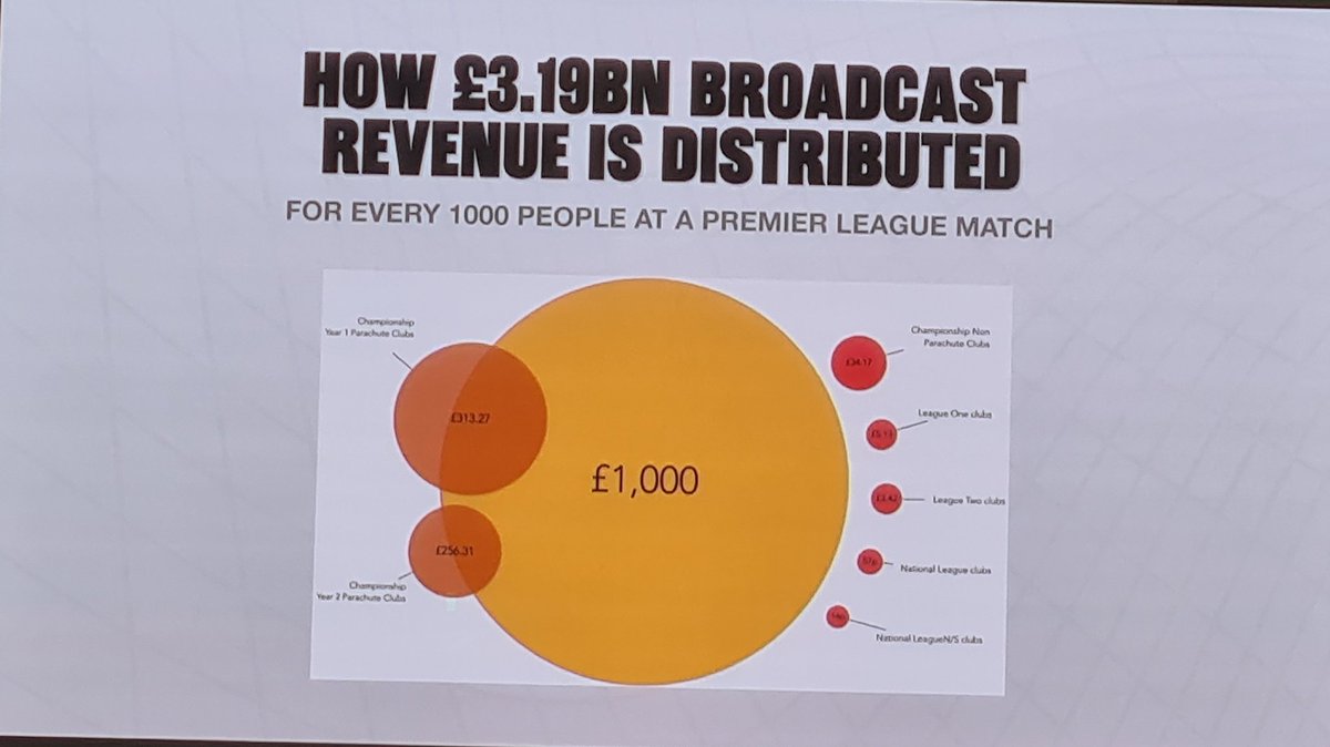 Ana_Perov's tweet photo. Numbers are so loud @FairGameUK
#FGConference24 https://t.co/tc6MBtfDIa