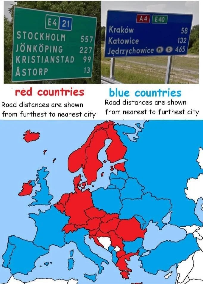 Exempel på indelning av Europa, "The order of road distances on signs in Europe", från Terrible Maps