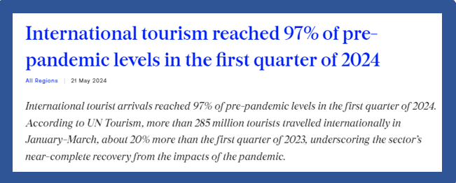📢 Latest UN Tourism Data just released <a href="/UNWTO/">UN Tourism</a>!
✈️
📈 International tourism reached 97% of pre-pandemic 
levels in Q1 2024, with over 285M tourists 🙌 

Discover the near-complete recovery of the sector!
👉bit.ly/3yBmNfo  

<a href="/ZoritsaUrosevic/">Zoritsa Urosevic</a> #TourismRecovery