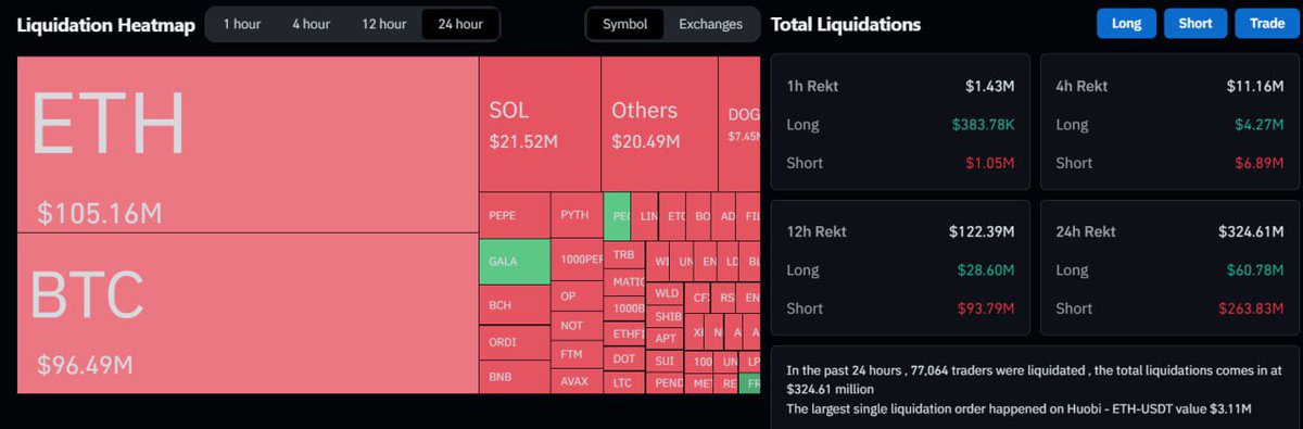 john_jkgf's tweet photo. ✔️📈🕯Octo, as a leader in smart trading strategies, has always been adhering to the cryptocurrency market to provide a more stable and secure investment trading platform.
#OctoQuant #BTC #cryptocurrency https://t.co/xCQspRViIU