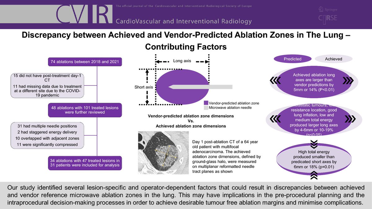 Read now in CVIR 📖 Discrepancy Between Achieved and Vendor-Predicted #Ablation Zones in the Lung: Contributing Factors link.springer.com/article/10.100… @Dr_YiwangXu