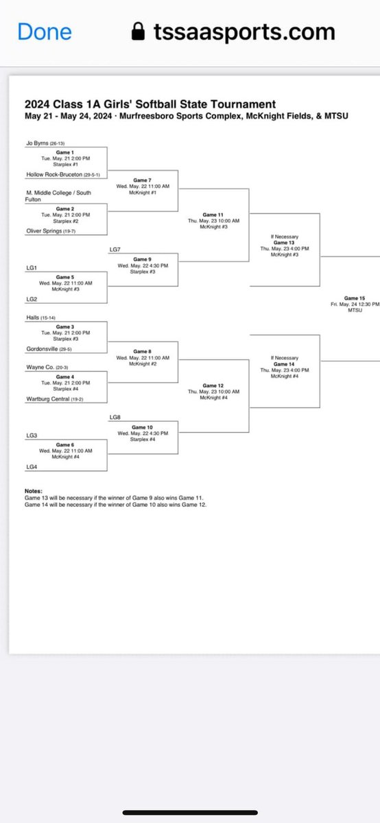 Ellavanfleet27's tweet photo. HEADED TO STATE FOR FIRST TIME IN SCHOOL HISTORY!!! Here’s the bracket. Game @ 2.. let’s get it!!!!#wayneco #wemadehistory @CStateSoftball https://t.co/LYFhqinffK