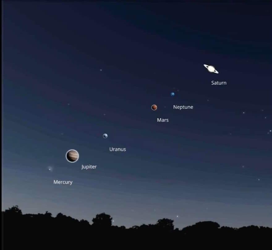 NEWS 🚨: In a rare event, six planets will align in a straight line on Monday (June 3) just before sunrise in the northern hemisphere

Mercury, Jupiter, Uranus, Mars, Neptune, Saturn will all be visible ✨