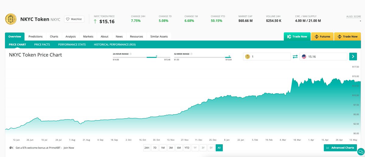 NonKyc.io tweet media