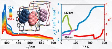 Bidirectional photomagnetism, exciplex fluorescence and dielectric anomalies in a spin crossover Hofmann-type coordination polymer pubs.rsc.org/en/Content/Art…