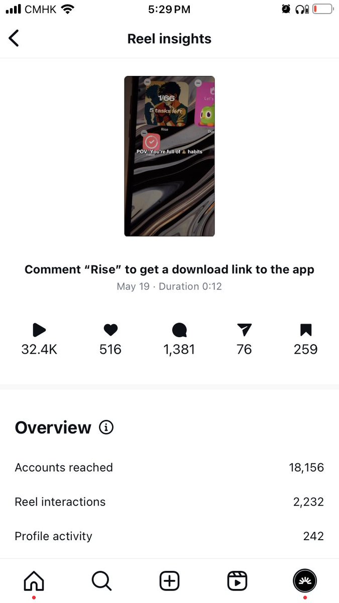 ‘Comment for link’ Reels strategy is too OP 💰 These two reels have in total 80k views (doesn’t even qualify as ‘viral’) But 3.6k+ people commented for download link. CPC? $0. All free and organic. Spent like 10 min editing. Thank you Manychat.