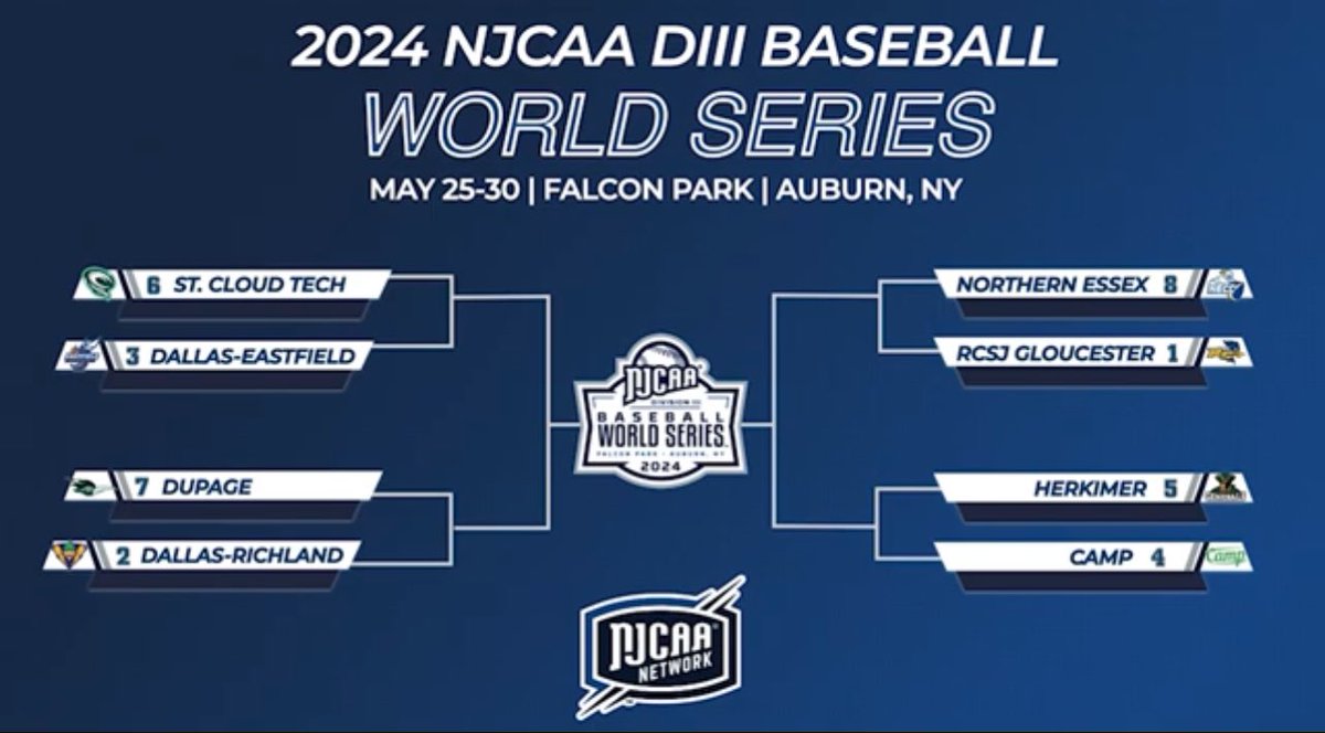 Who’s taking home the NJCAA Div. 3 National Title ?!