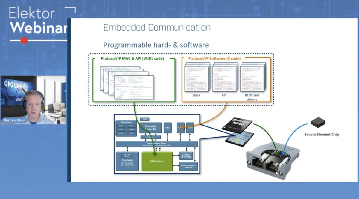 LIVE NOW Join @hmsnetworks and Elektor for an exclusive webinar! streamyard.com/watch/HiPy2BVB… Gain valuable understanding of best practices for industrial automation communication, ensuring reliable and efficient system operations. tune in and bring your questions to the experts!
