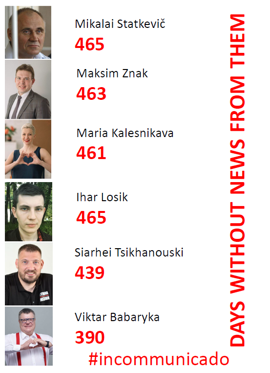Today is the third anniversary of the death of political prisoner Vitold Ashurak. #Belarusians around the world recognize May 21 as the Day of Solidarity with Political Prisoners of #Belarus. Let's not forget others killed by the regime of Lukashenka &amp; thousands still in prison.