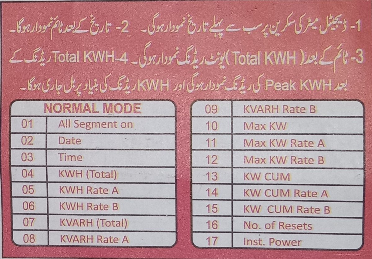 ڈیجیٹل میٹر ریڈنگ