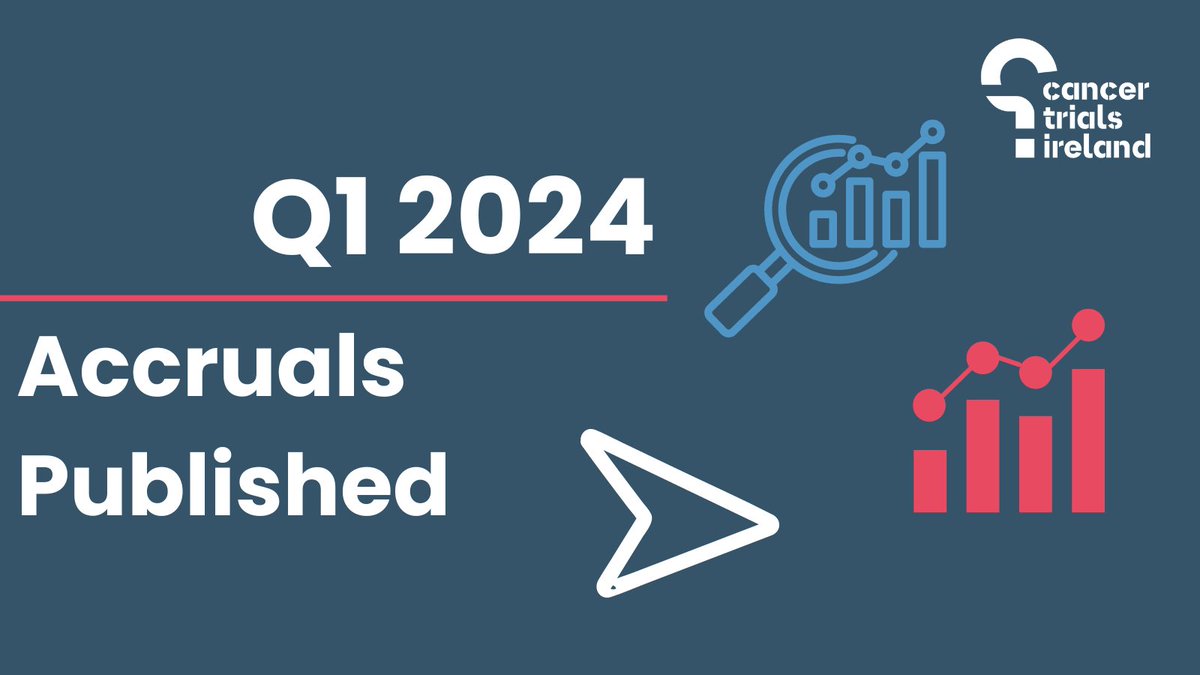 Following a fantastic #ICTD24, we celebrate the excellent work of trial units & teams all over 🇮🇪 , who do an amazing job getting patients on trials. See the accrual #'s for Q1 2024: bit.ly/3BDPnup @CancerInstIRE @CancerCentreIre @TUHCancerTrials @MaterTrials