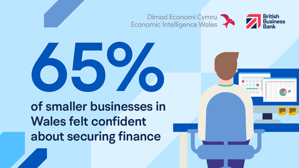 Economic Intelligence Wales’ joint report with the @BritishBBank analyses results from a survey of almost 500 businesses located in Wales. Read the full report to learn more about finance use in Wales: ow.ly/Gwnh50RJzef