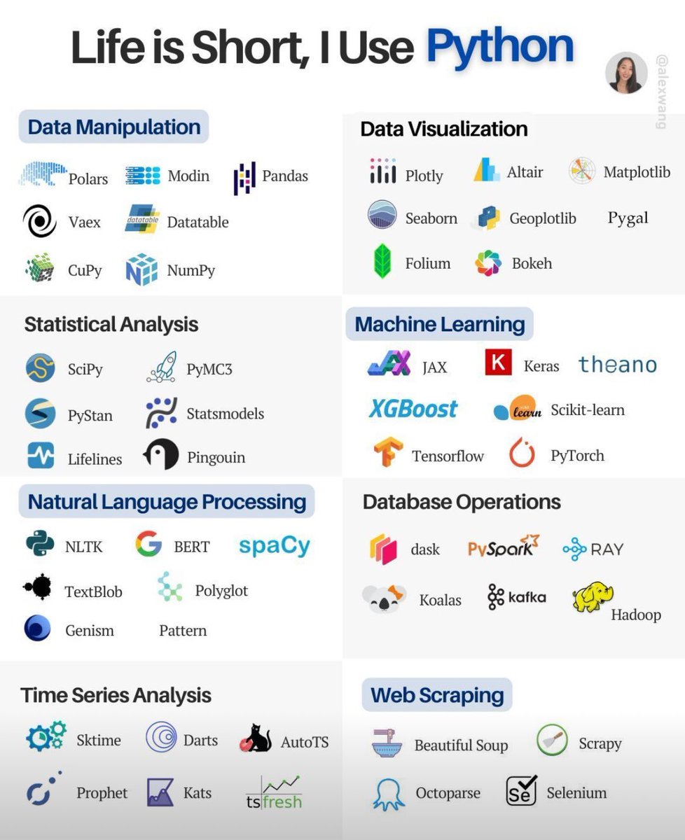 TheAIJournal1's tweet photo. Follow for more coding pro tips! 🔔
Credits to original owners! 👏
#TheAIJournal #AI #cloudcomputing #technology #machinelearning #datascience https://t.co/X9uGXUbGCL