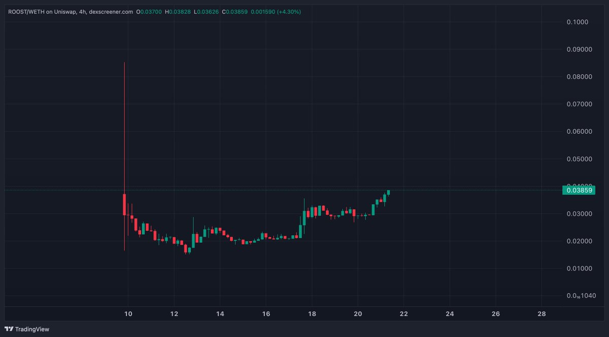 $trong tweet media