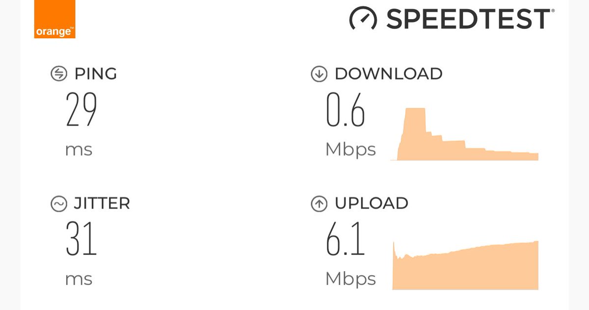 Tobiasfl's tweet photo. @OrangeBEFR  Bonjour, je viens vers vous concernant de gros soucis de connexion qui durent depuis quelques temps. Des autres personnes qui sont chez Orange au même endroit que moi n’ont pas les mêmes vitesses. Pouvez-vous m’aider? J’ai ça presque partout avec 4 barres de réseaux https://t.co/4k1DfbR7ZA