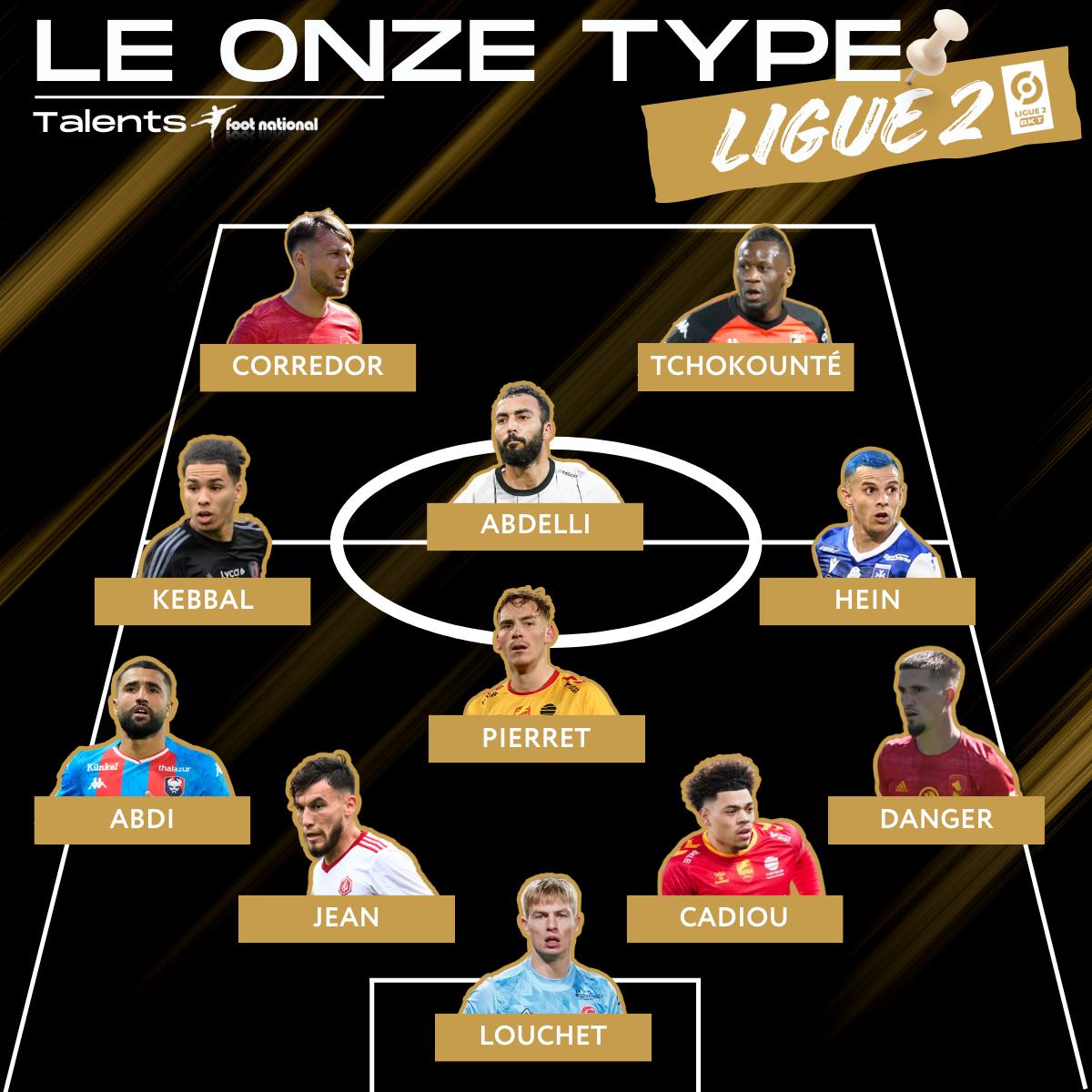 footnational's tweet photo. 🤩 La saison de Ligue 2 étant terminée, on vous dévoile l'équipe-type des Talents Foot-National, avec les joueurs les plus récompensés à chaque poste ! Elle gagne le championnat cette équipe ? 👀

Toutes les infos 👉 https://t.co/dVsGh7IUoM https://t.co/tRYfHidojO
