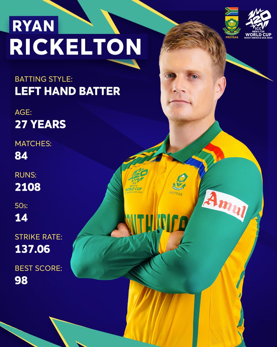 A machine on the pitch🏏🔥 Check out Ryan’s #OutOfThisWorld stats that tore up the T20 scene. #WozaNawe #BePartOfIt #WIvSA