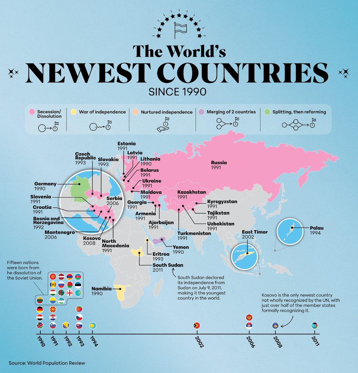 📌 الدول الناشئة حديثا منذ عام 1990م.
