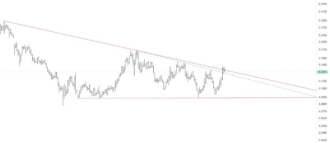 Dolar bazlı haftalık onay çalışması....
Biz yazınca adamlar kasıtlı malı basıyor bazen...TEKTU ...