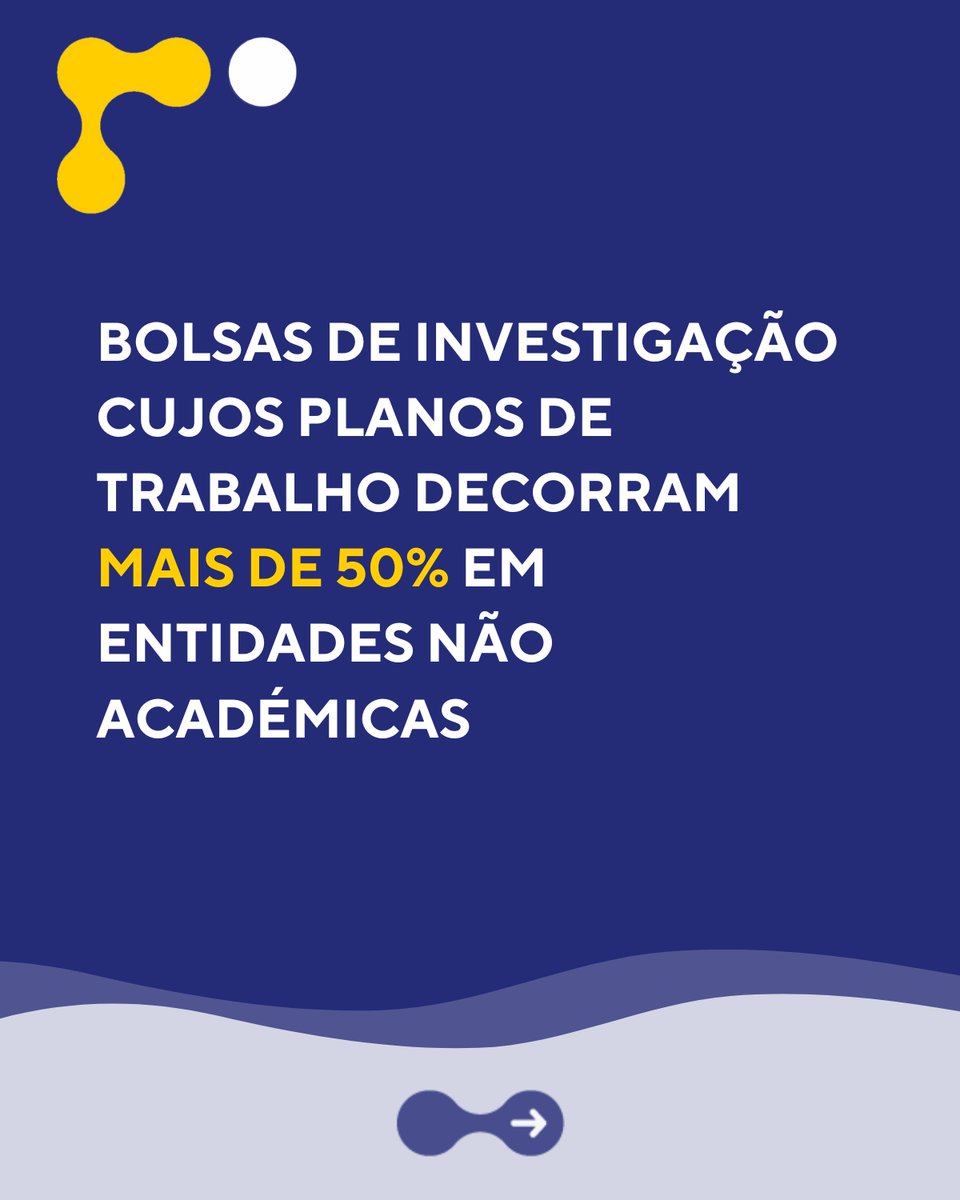 Fundo Regional da Ciência e Tecnologia (FRCT) tweet media