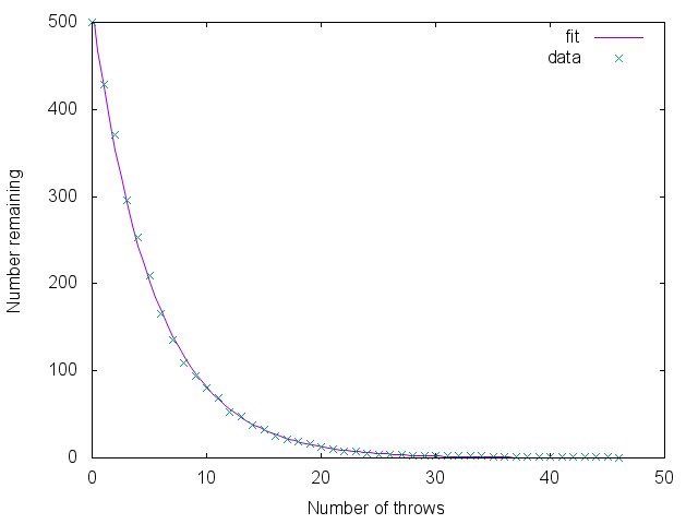 Lascells's tweet image. How well do our radioactive cubes model the nuclear decay law? Pretty dang well 🤩 fitting via #gnuplot for that creamy user-defined fit function. 

Shop the Half Life Analogue here: lascells.com/product/half-l… ☢️

#ITeachPhysics #ChatPhysics #ASEChat