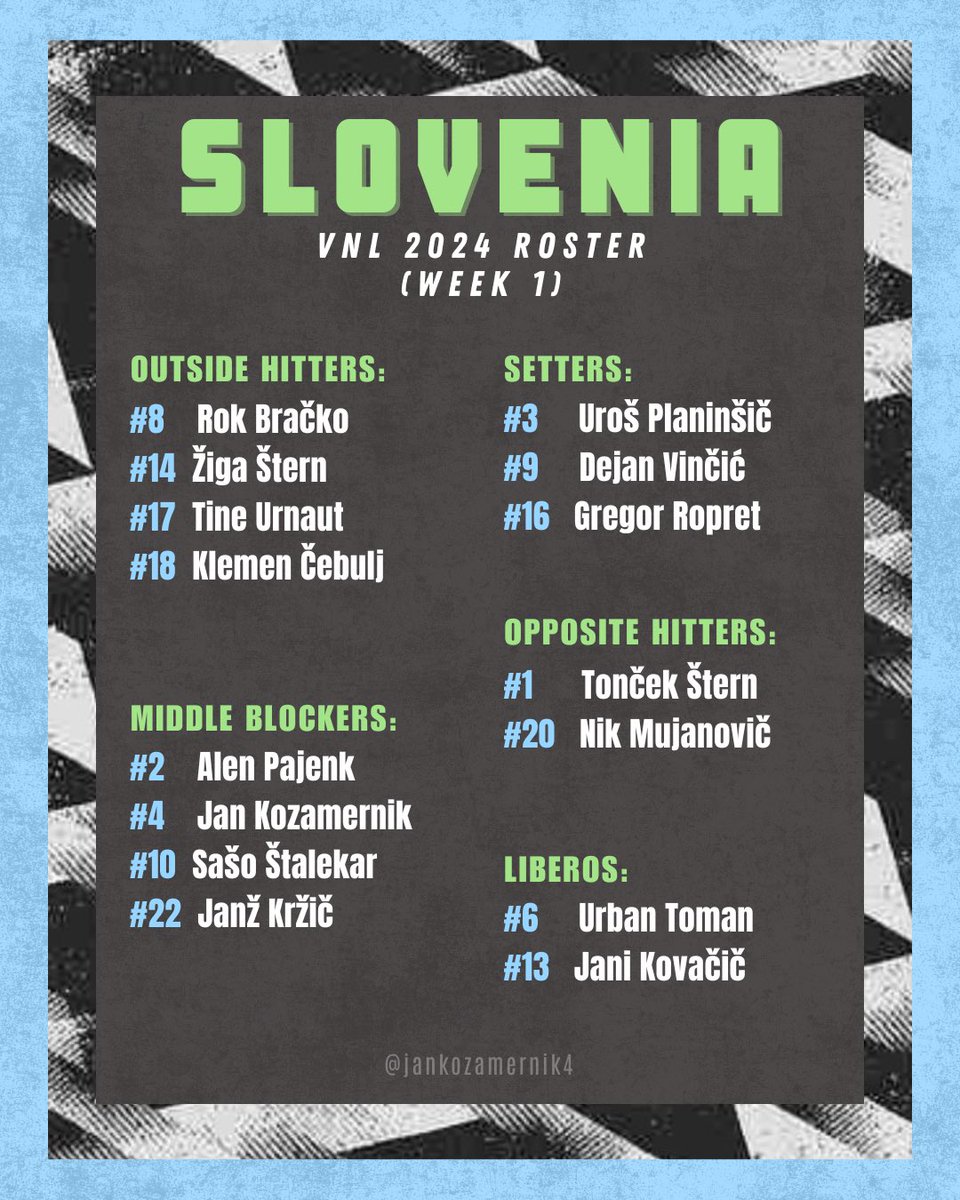 SLOVENIA NT 🇸🇮- VNL 2024 Roster ( Week 1)

follow his ig fan page (🥹🙏🏻): instagram.com/jankozamernik4…

#VNL2024 #Slovenia #SloVolley #Volleyball #Kozamernik #Kozica