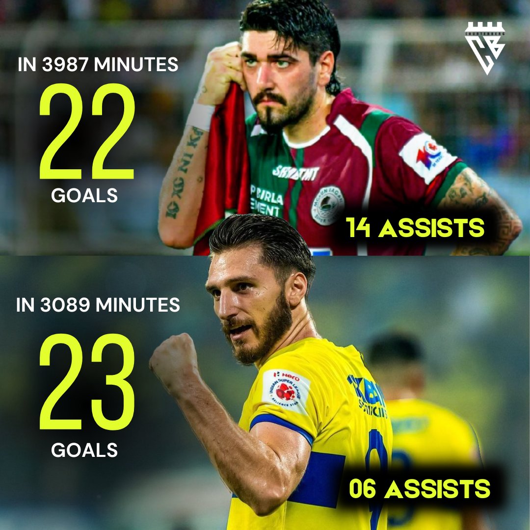 The Tale of Two Dimis! Not only do the two ISL Dimitrioses share the same name, but they also have comparable numbers Which is your favorite Greek 'Dimigod'? #KBFC #MBSG #ISL #IndianFootball #KeralaBlasters #MohunBaganSuperGiant