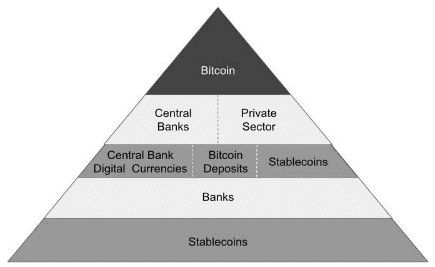 Bitcoin_trece's tweet photo. En 2008 nace una nueva propuesta de sistema monetario, sin intermediarios ni terceros de confianza.

#Bitcoin, según su whitepaper, propone la transacción de valor digital peer-to-peer, sin necesidad de un banco. Resistente a censura y de fácil almacenamiento. https://t.co/kQapvLgAc4