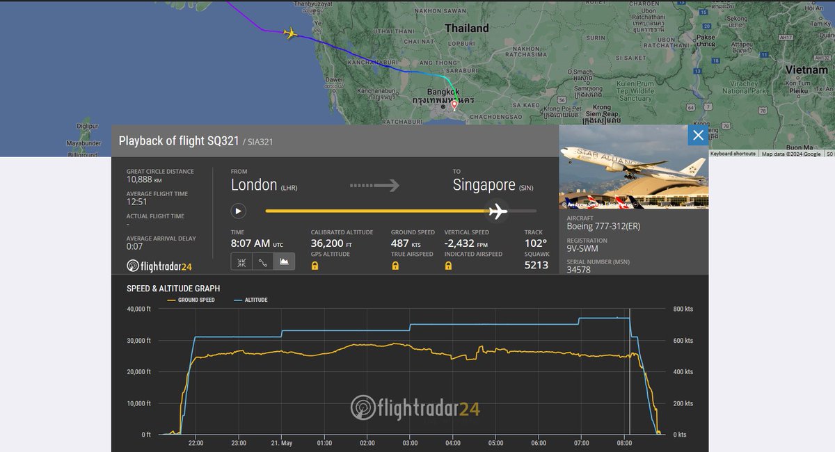 เดาว่านี่คือช่วงเวลาที่เครื่องตกหลุมอากาศเหนือเมียนมาราว 15.07 #สิงคโปร์แอร์ไลน์ เที่ยวบิน SQ321 หล่นลงมาอย่างรวดเร็วจาก 3.8 หมื่นฟุตมาที่ 3.1 หมื่นฟุต เครื่องบินรักษาระดับอีกราว 11 นาที และเริ่มลดระดับลงพร้อมเปิด Squawk 7700 ในเวลา 15.25 เพื่อแจ้งเหตุฉุกเฉินขอลงจอดที่สุวรรณภูมิ