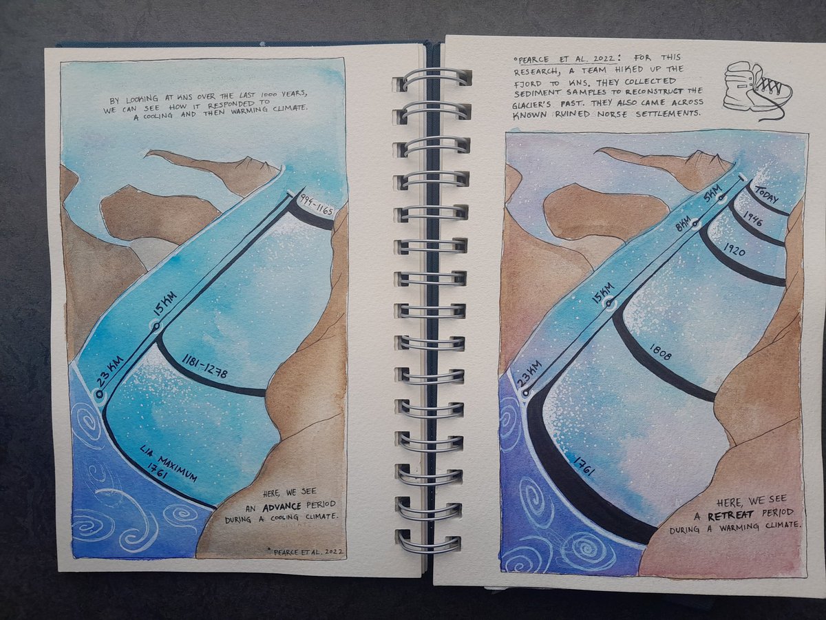 I really struggled with the layout for this page - it is the crux of my project, after all! With many rounds of feedback from my incredibly patient friends, I settled on this. More whimsical than scientific, but I think it shows the idea of reconstructed glacier positions.