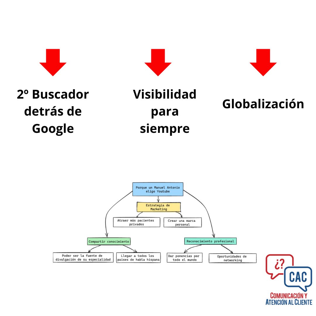 Buenas, por aquí os dejo un Canva sobre lo más importante de la ponencia de @javi_manzaneque #CyACartuja