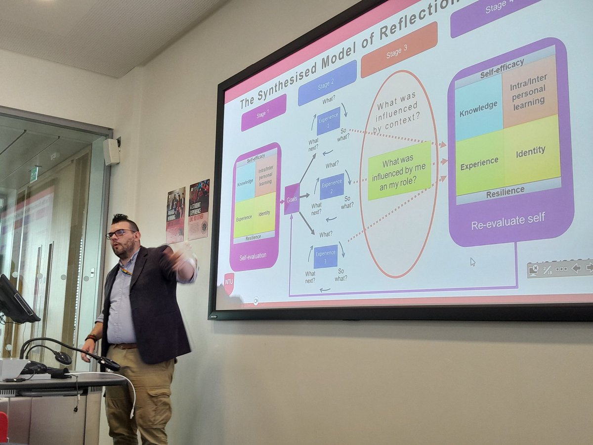Trent Institute for Learning and Teaching (@ntutilt) on Twitter photo <a href="/Dr_Iain_Wilson/">Iain Wilson PhD SFHEA (He/Him)</a> shares The Synthesised Model of Reflection
What goes wrong with your evaluation and how you can make the most of what you do have. Identify gaps, development goals and see how you have developed. He confirms that you will progress. #scholarship #EducationMatters <a href="/Dr_Iain_Wilson/">Iain Wilson PhD SFHEA (He/Him)</a> shares The Synthesised Model of Reflection
What goes wrong with your evaluation and how you can make the most of what you do have. Identify gaps, development goals and see how you have developed. He confirms that you will progress. #scholarship #EducationMatters