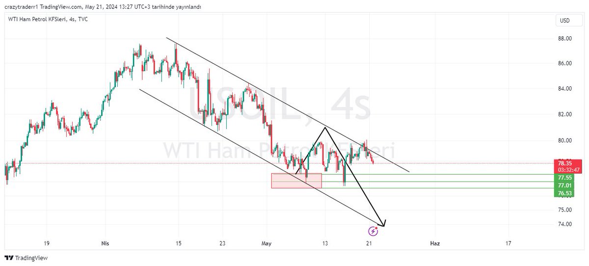 #usoıl
#wti
#petrol 
Analizi güncel hali..

telegram grup linkimiz aşağıda..
t.me/jassminvip